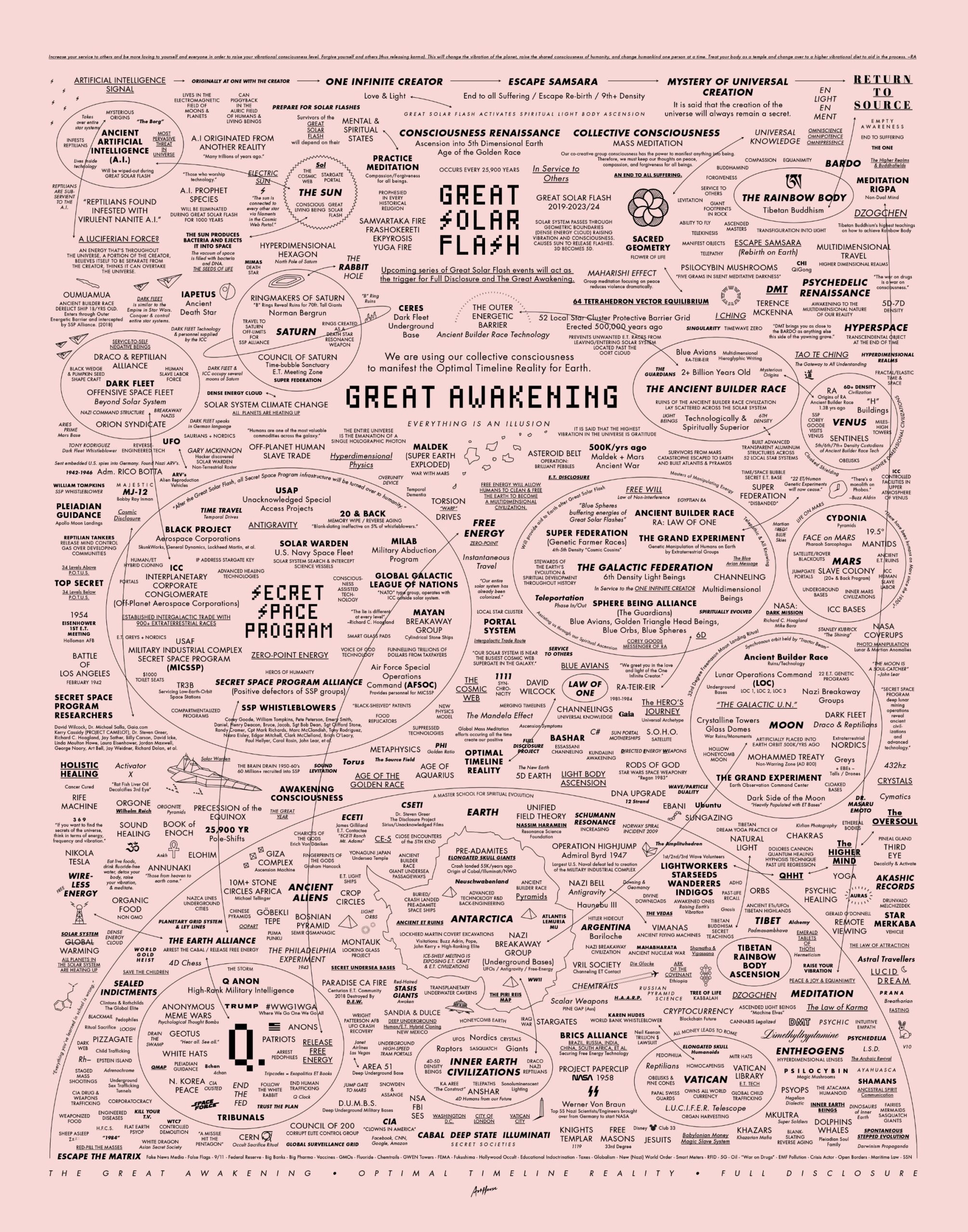 2 HD .jpg The great awakening map full HD & 2 ayahuasca microdose capsules 2 2 HD .jpg The great awakening map full HD & 2 ayahuasca microdose capsules - Image 2